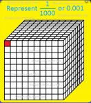 Introduction to thousandths 