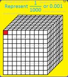 Introduction to thousandths 